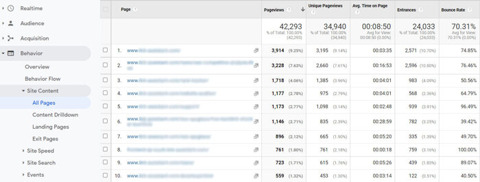 checking user behavior in Google Analytics