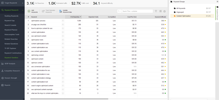 final keyword list in Rank Tracker
