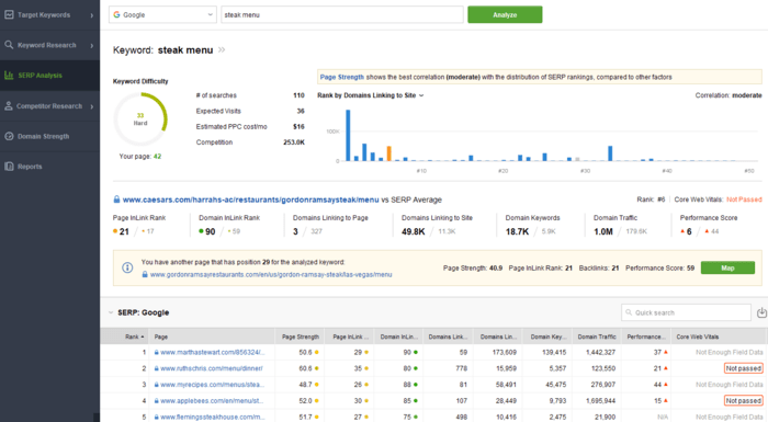 SERP Analysis module