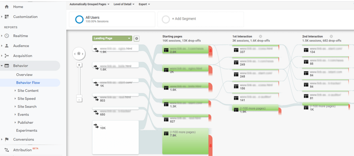 google analytics users' behaviour