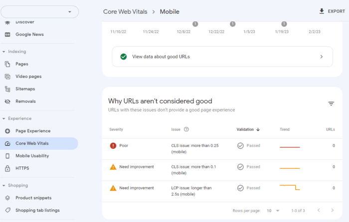Core Web Vitals report of GSC