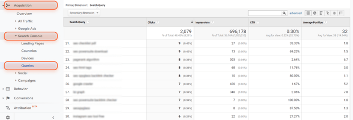 Checking queries from Search Console through connected Google Analytics