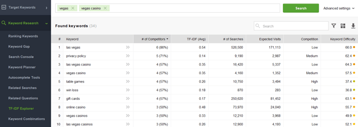TF-IDF Explorer module of Rank Tracker