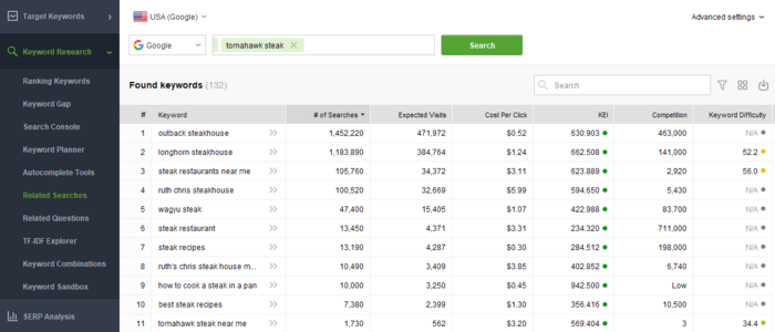Rank Tracker’s Related searches