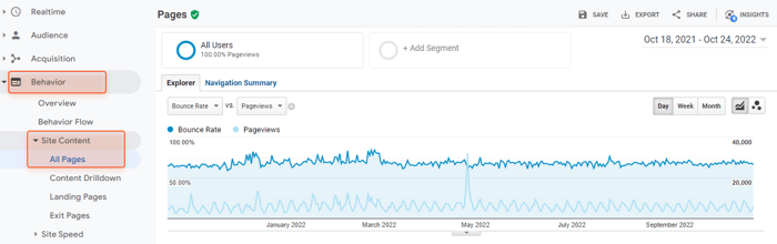 wathc traffic and bounce rates in Google Analytics