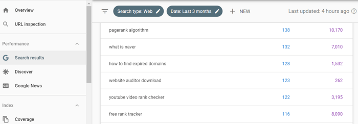 search results tab of google search console