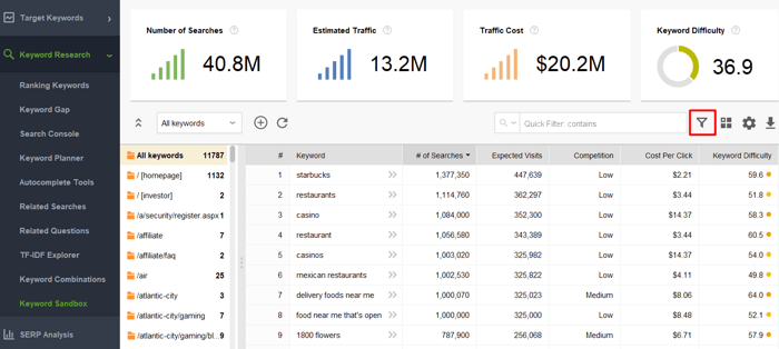 Keyword Sandbox module of Rank Tracker