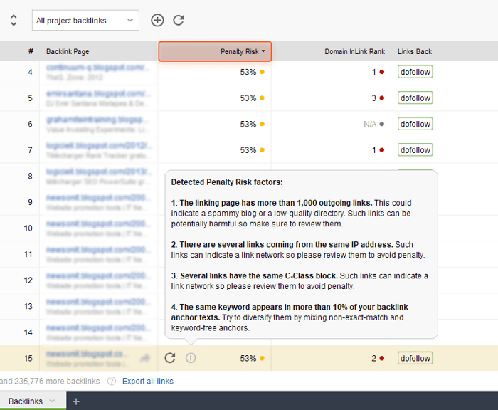 Bad backlinks checker explains in detail what backlinks pose the risk of penalty