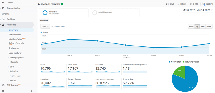 Google Analytics