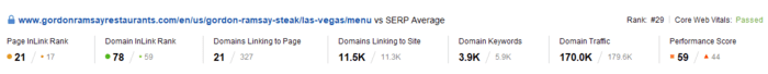 average SERP metrics