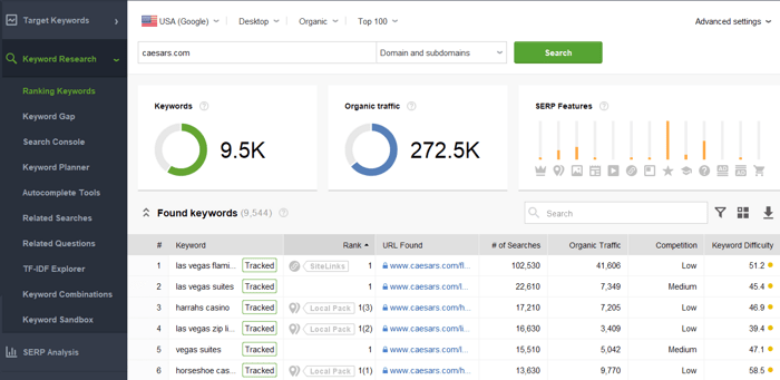 your ranking keywords