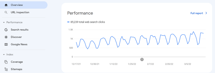 Google Search Console