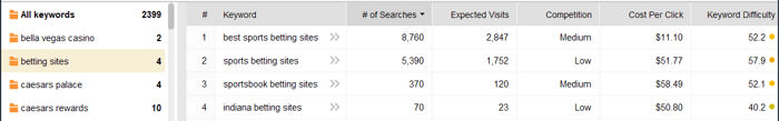 enjoy your keyword groups