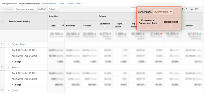 Transactions from organic leads