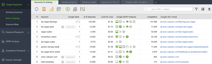 checking what URLs Google sees for your keywords