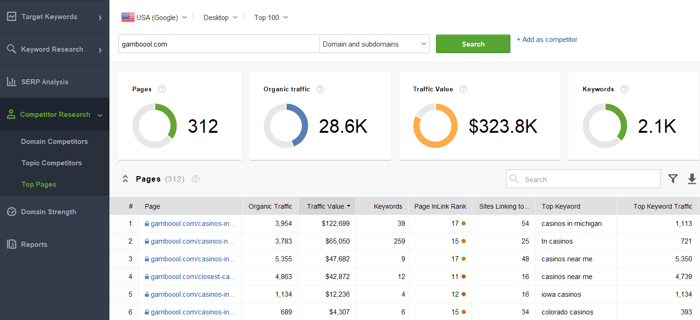 Top Pages module of Rank Tracker