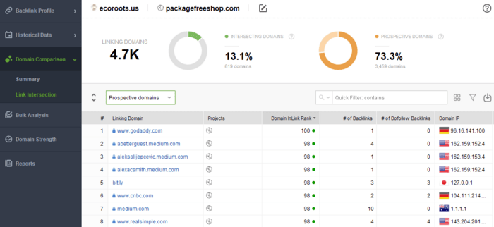 Consult SEO SpyGlass to find new backlink prospects