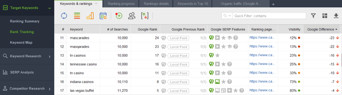 Rank Tracking module of Rank Tracker