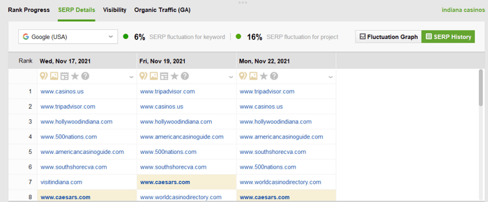 SERP history