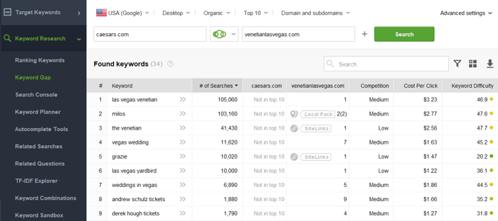 your competitor's keywords