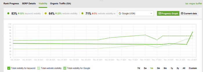 visibility progress graph