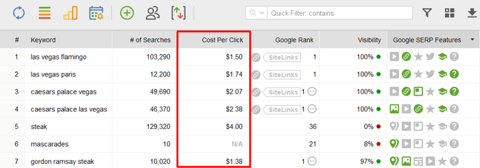 analyse keywords' cost per click