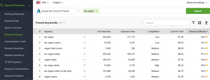 Keyword Planner module of Rank Tracker