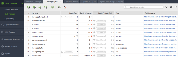 Check keyword positions before the redesign