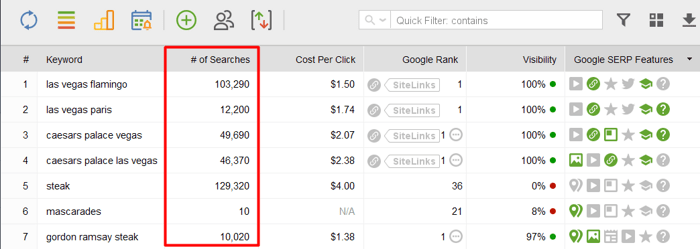 the number of searches column