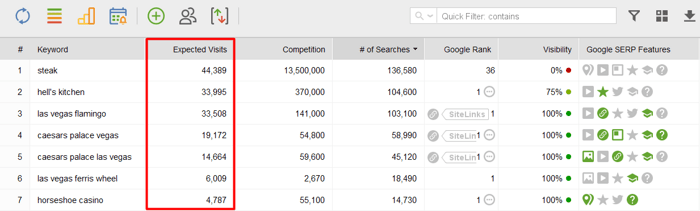 estimate expected visits