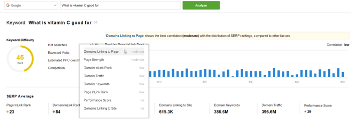 SERP Analysis widgets