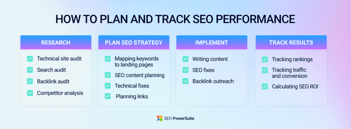 Planning and tracking the success of an SEO strategy