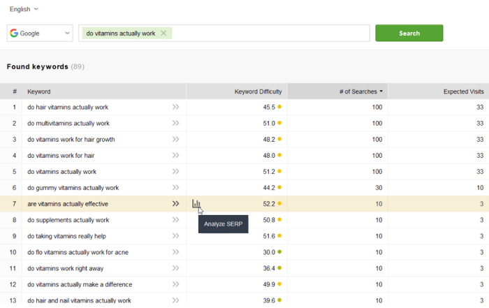 SERP analysis button in Rank Tracker
