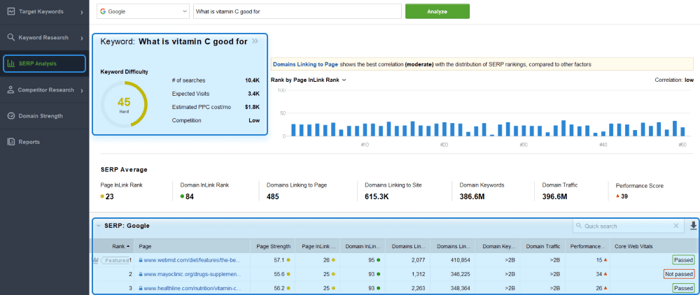SERP Analysis 